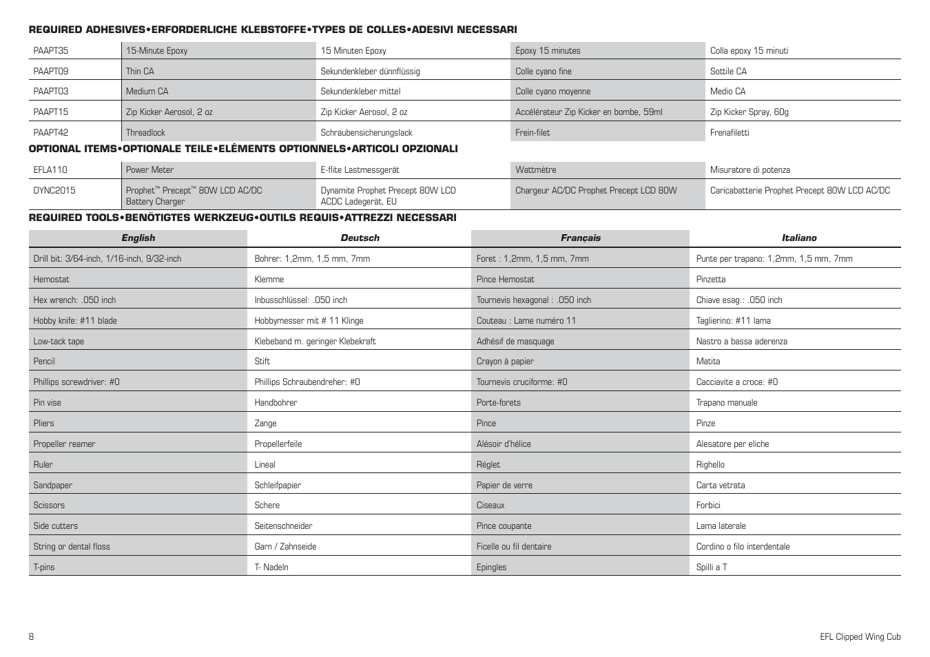 E-flite Clipped Wing Cub 250 ARF User Manual | Page 8 / 40