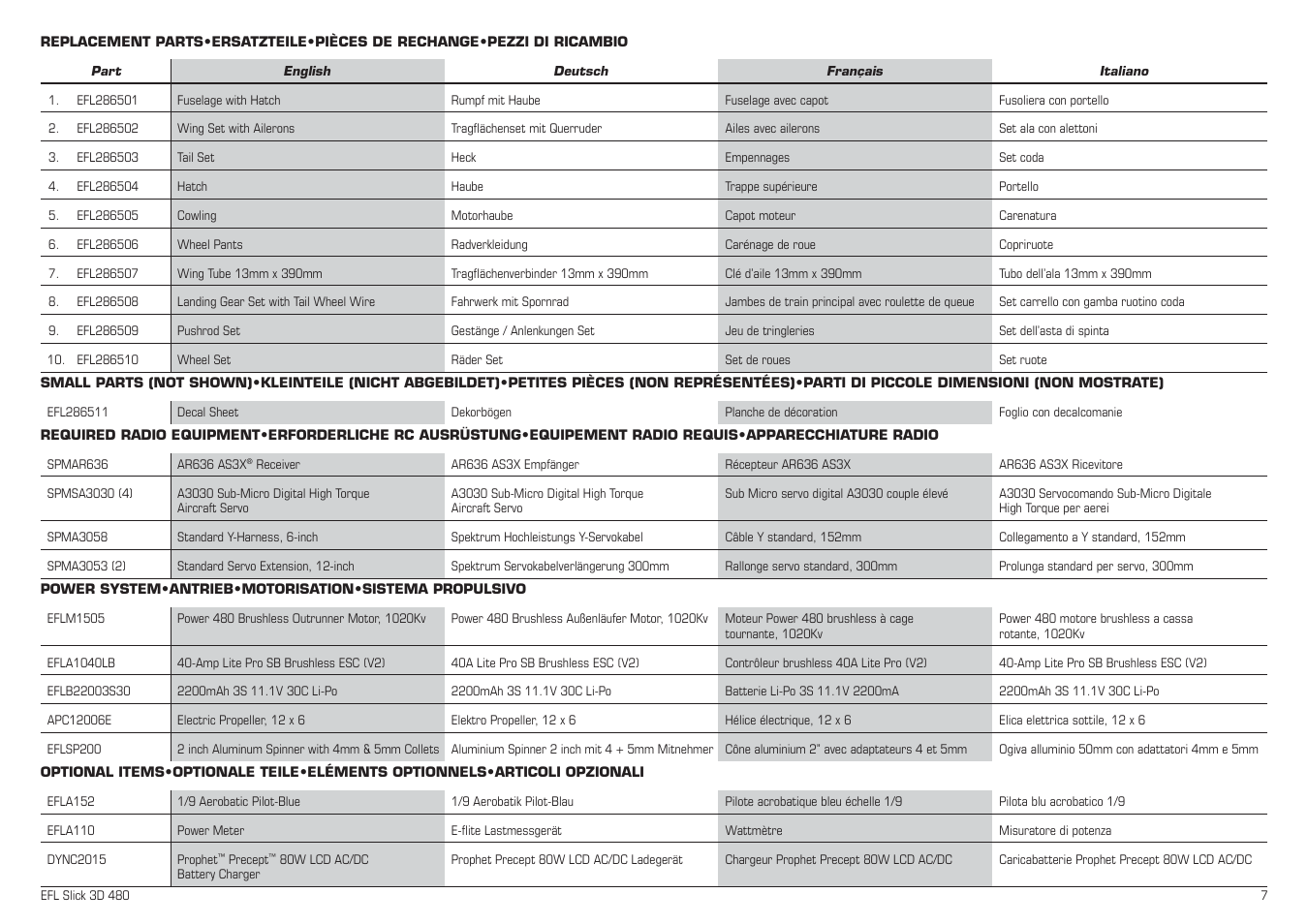 E-flite Slick 3D 480 ARF User Manual | Page 7 / 48