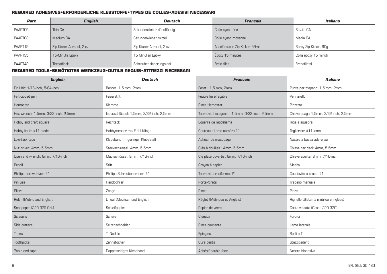 E-flite Slick 3D 480 ARF User Manual | Page 8 / 48