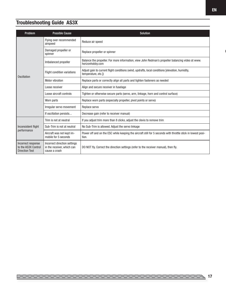 Troubleshooting guide as3x, En c | E-flite Carbon-Z Yak 54 3X BNF Basic User Manual | Page 17 / 23