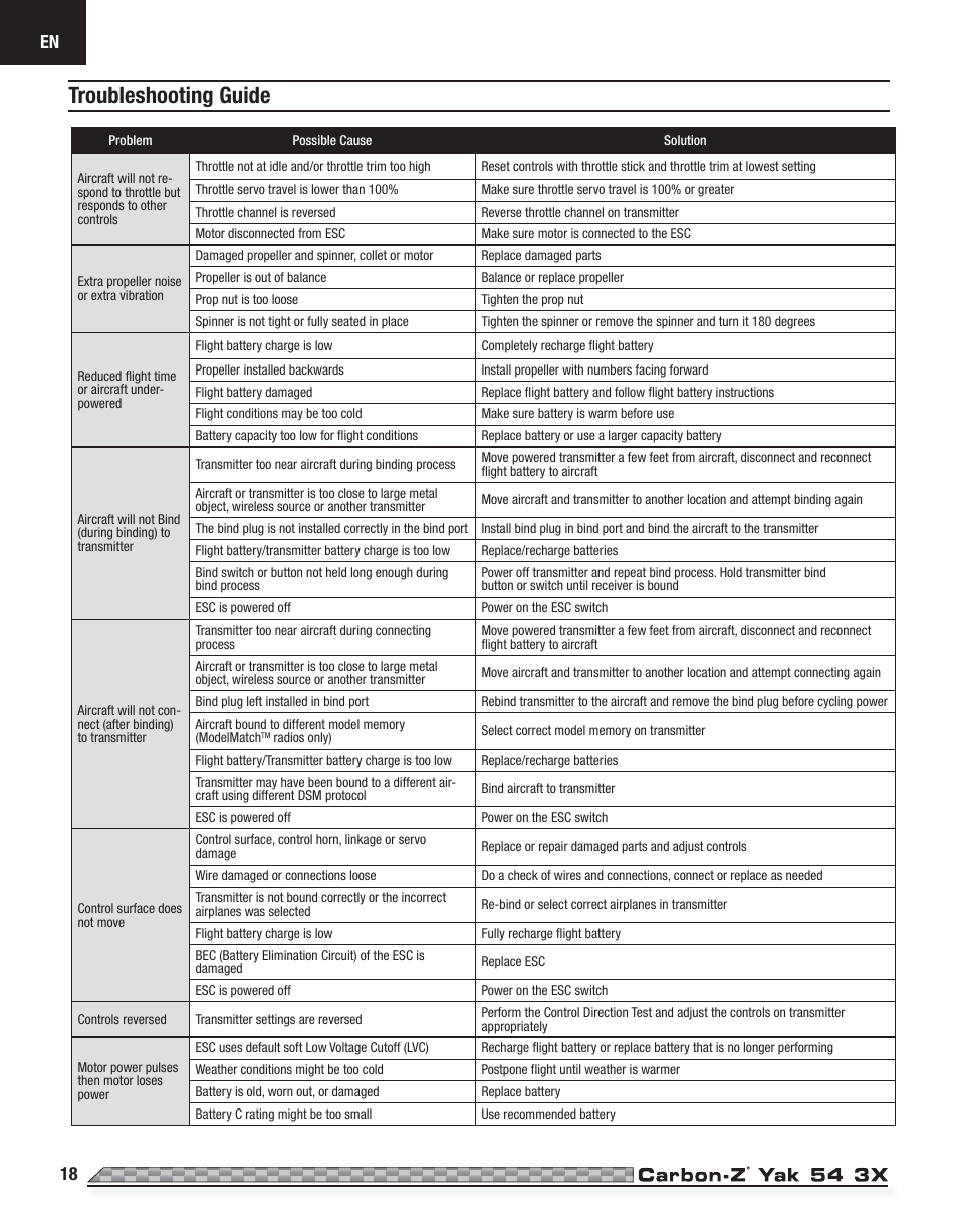 Troubleshooting guide | E-flite Carbon-Z Yak 54 3X BNF Basic User Manual | Page 18 / 23