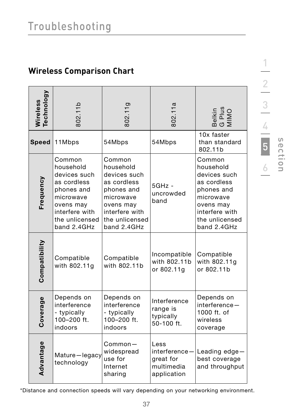 Troubleshooting, Se ct io n, Wireless comparison chart | Belkin F5D9010 User Manual | Page 39 / 45