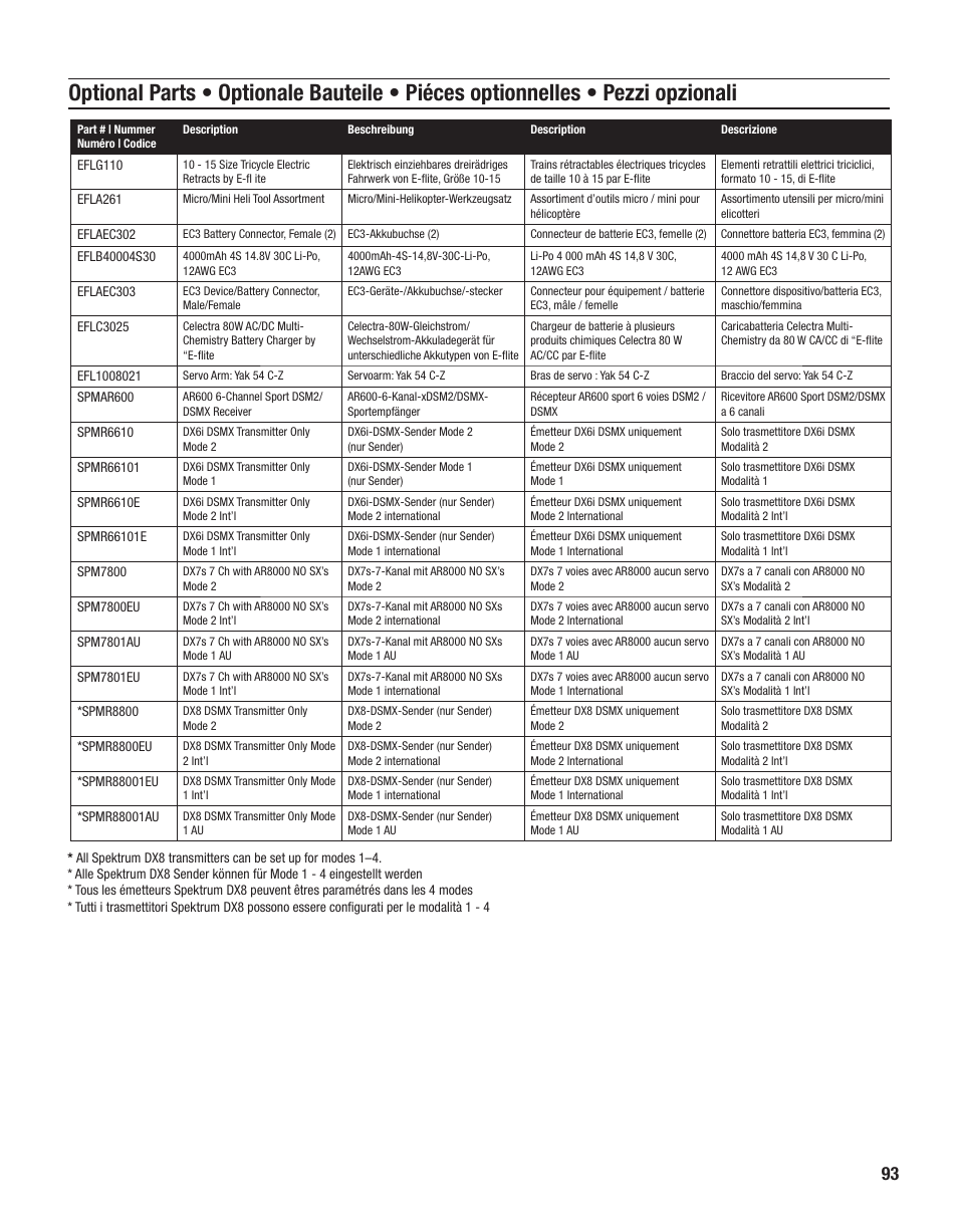 E-flite Carbon-Z Scimitar BNF User Manual | Page 27 / 28