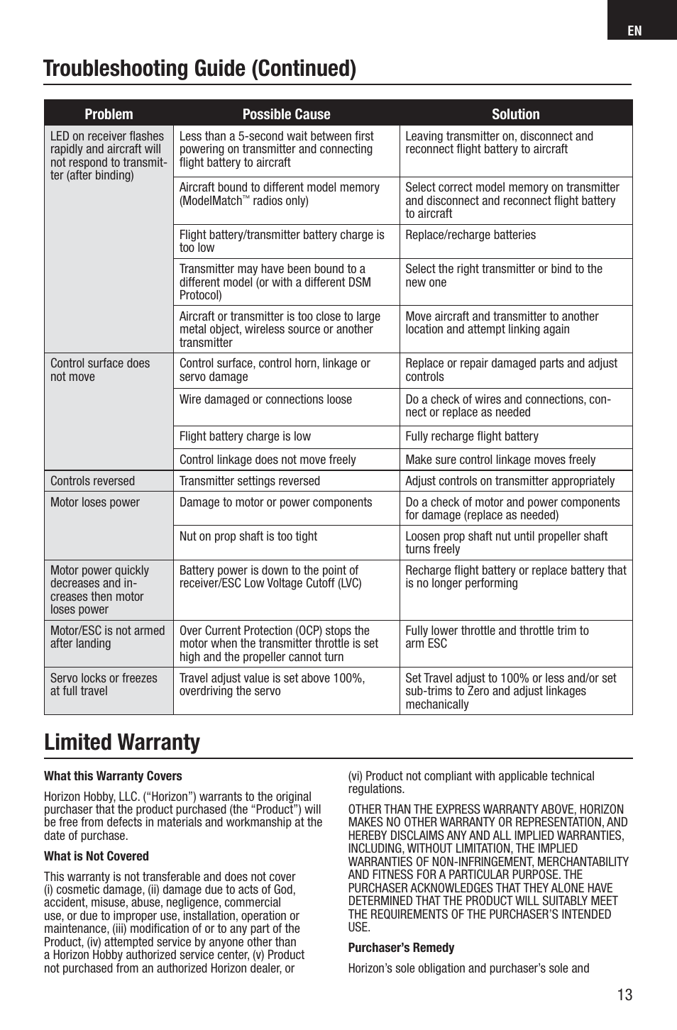 Troubleshooting guide (continued), Limited warranty | E-flite UMX B-17G Flying Fortress BNF User Manual | Page 13 / 18
