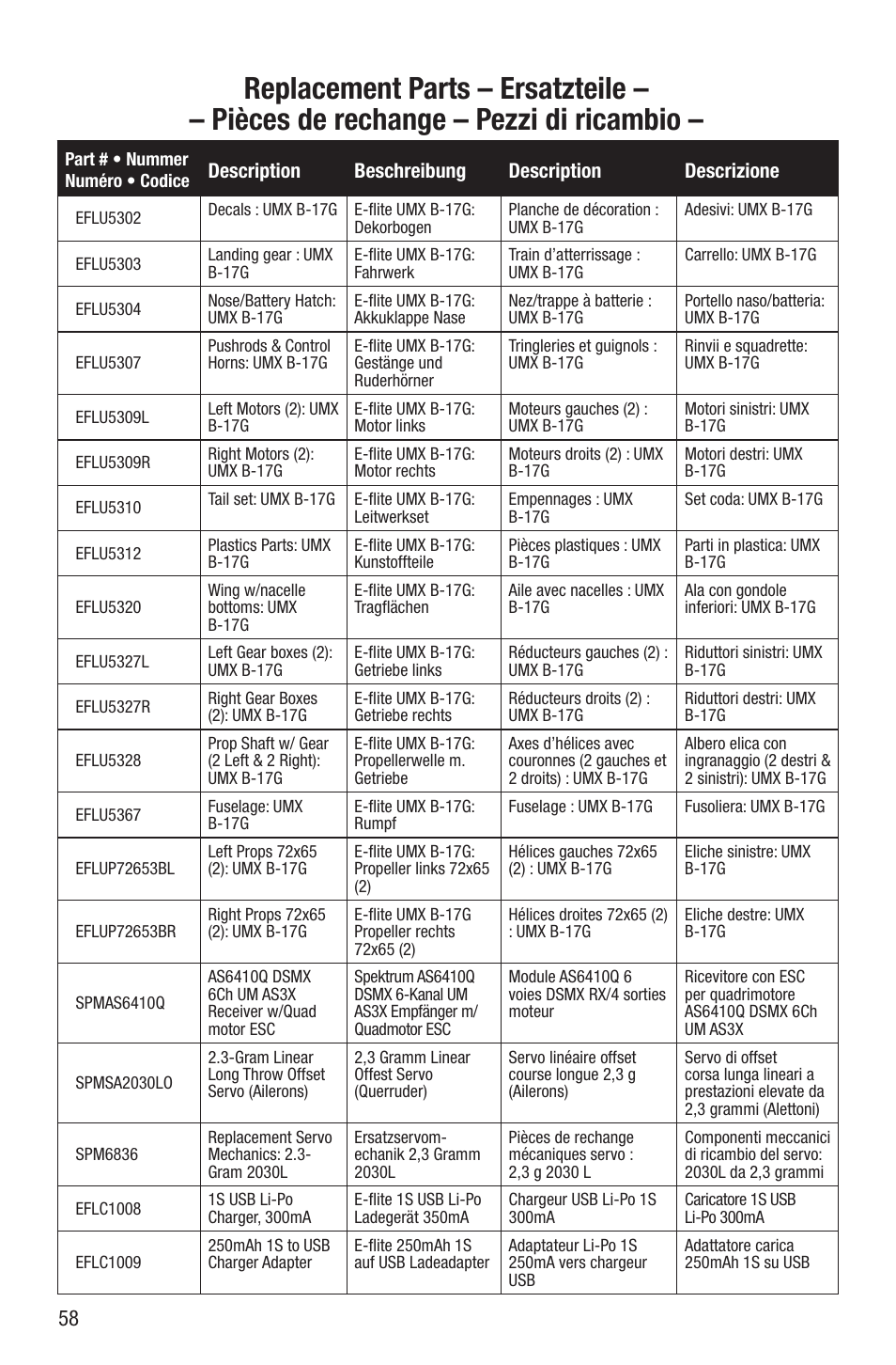 E-flite UMX B-17G Flying Fortress BNF User Manual | Page 16 / 18