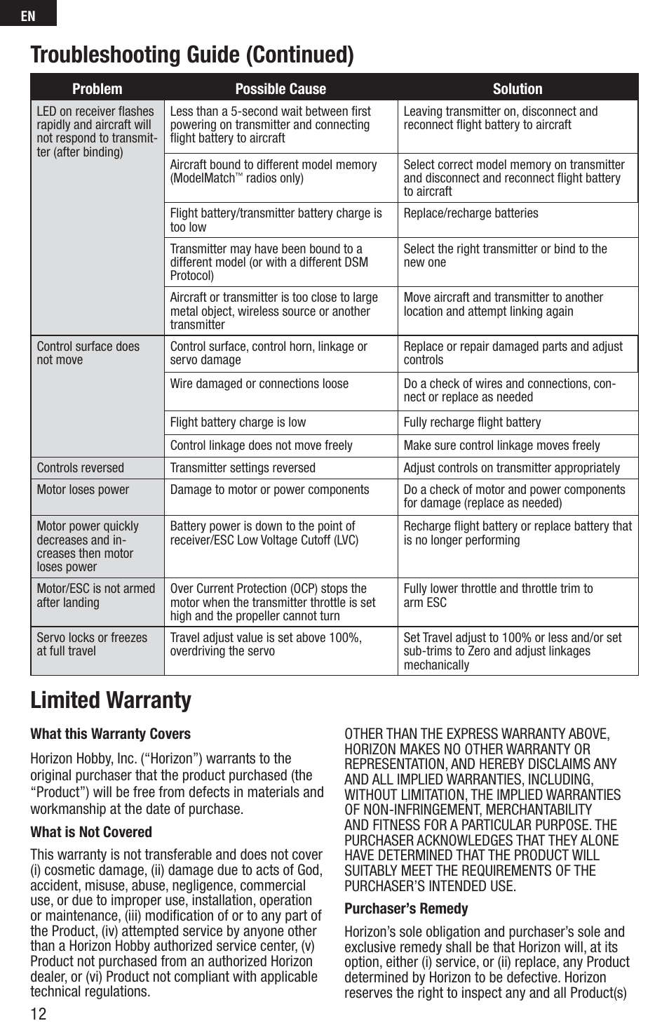Troubleshooting guide (continued) limited warranty | E-flite UMX Sbach 342 3D BNF Basic User Manual | Page 12 / 17