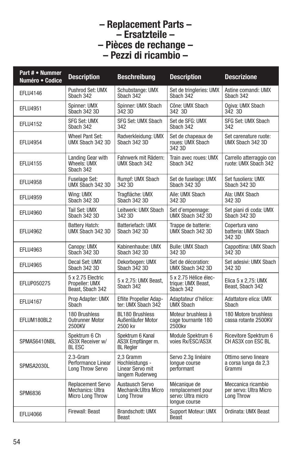 E-flite UMX Sbach 342 3D BNF Basic User Manual | Page 15 / 17