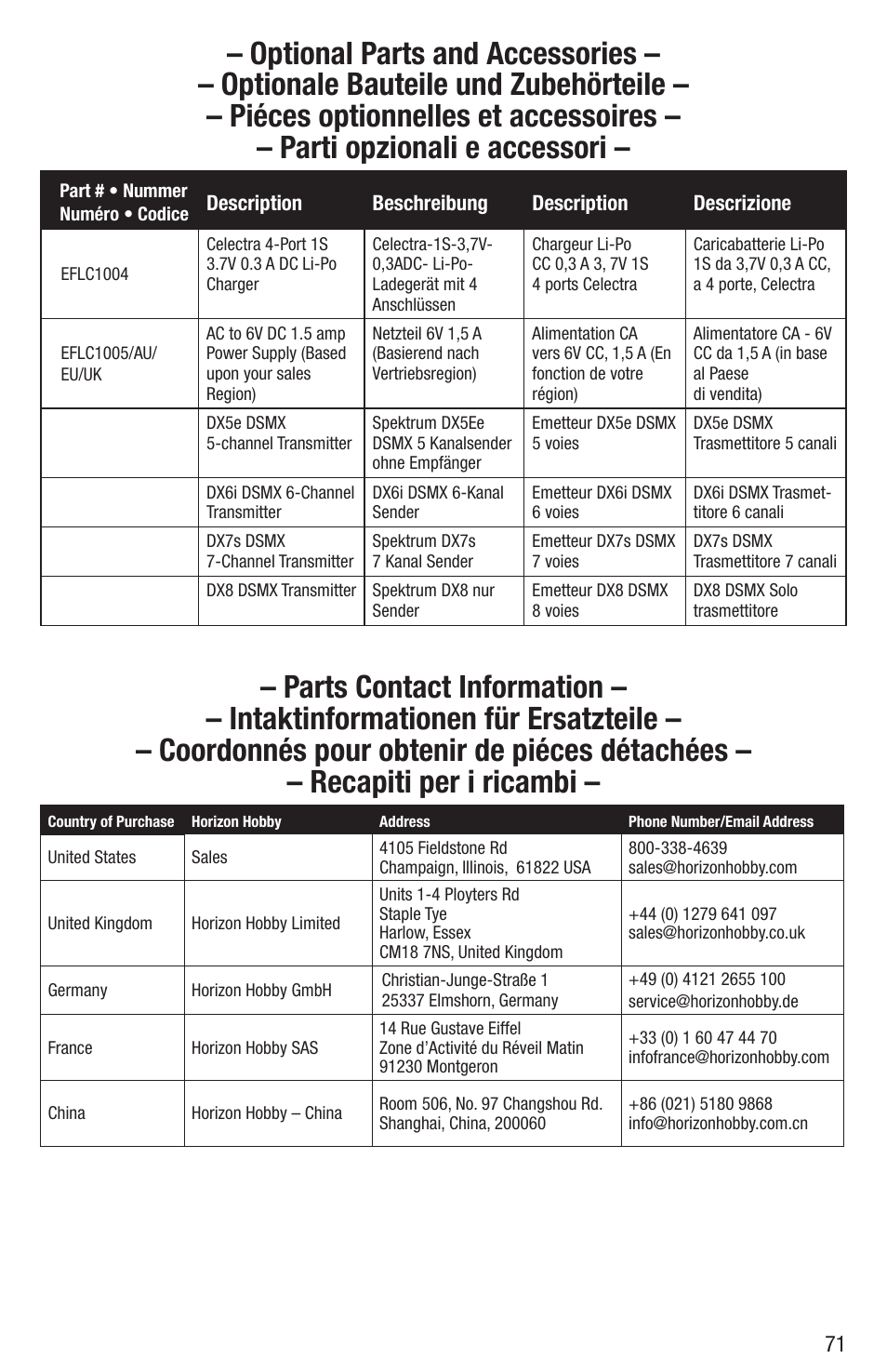 E-flite UMX ASK-21 BNF User Manual | Page 20 / 21