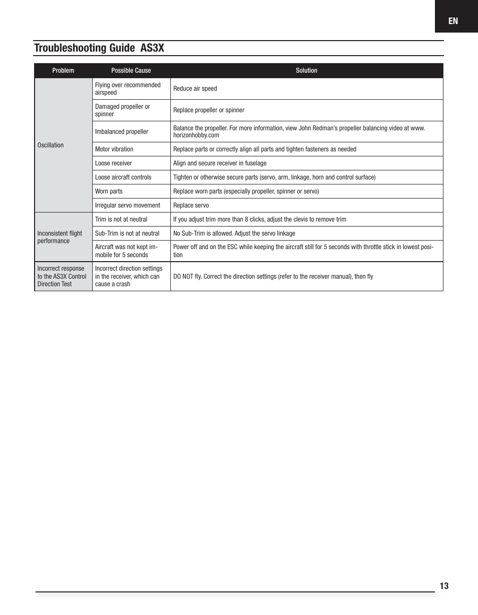Troubleshooting guide as3x | E-flite P-51D Mustang BNF Basic User Manual | Page 13 / 20