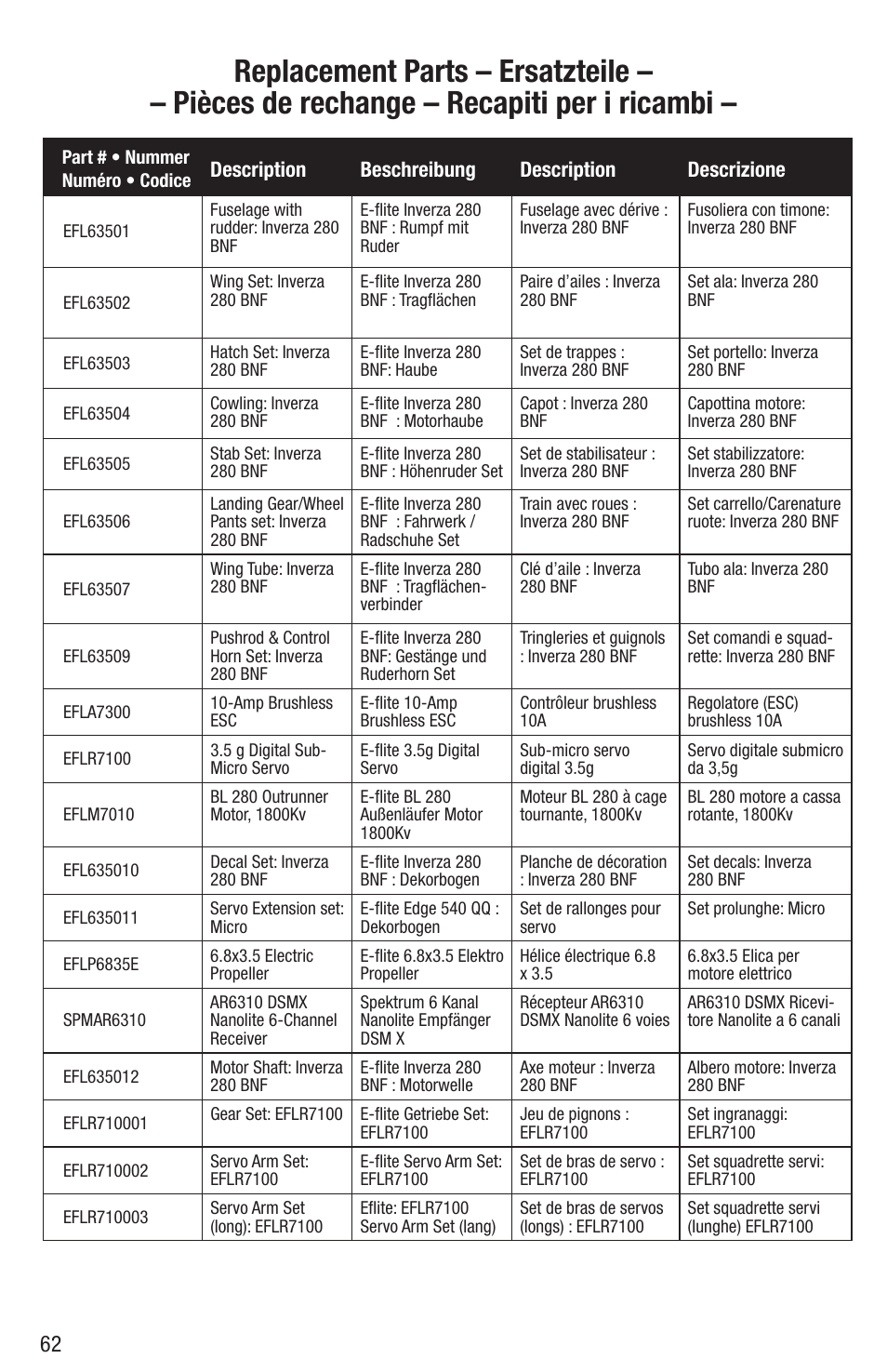 E-flite Inverza 280 BNF Basic User Manual | Page 17 / 19