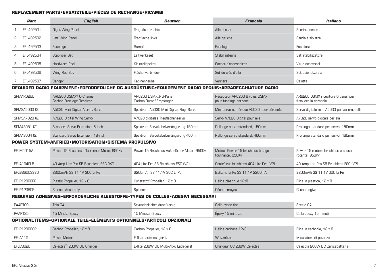 E-flite Allusive 2.2m ARF User Manual | Page 7 / 36