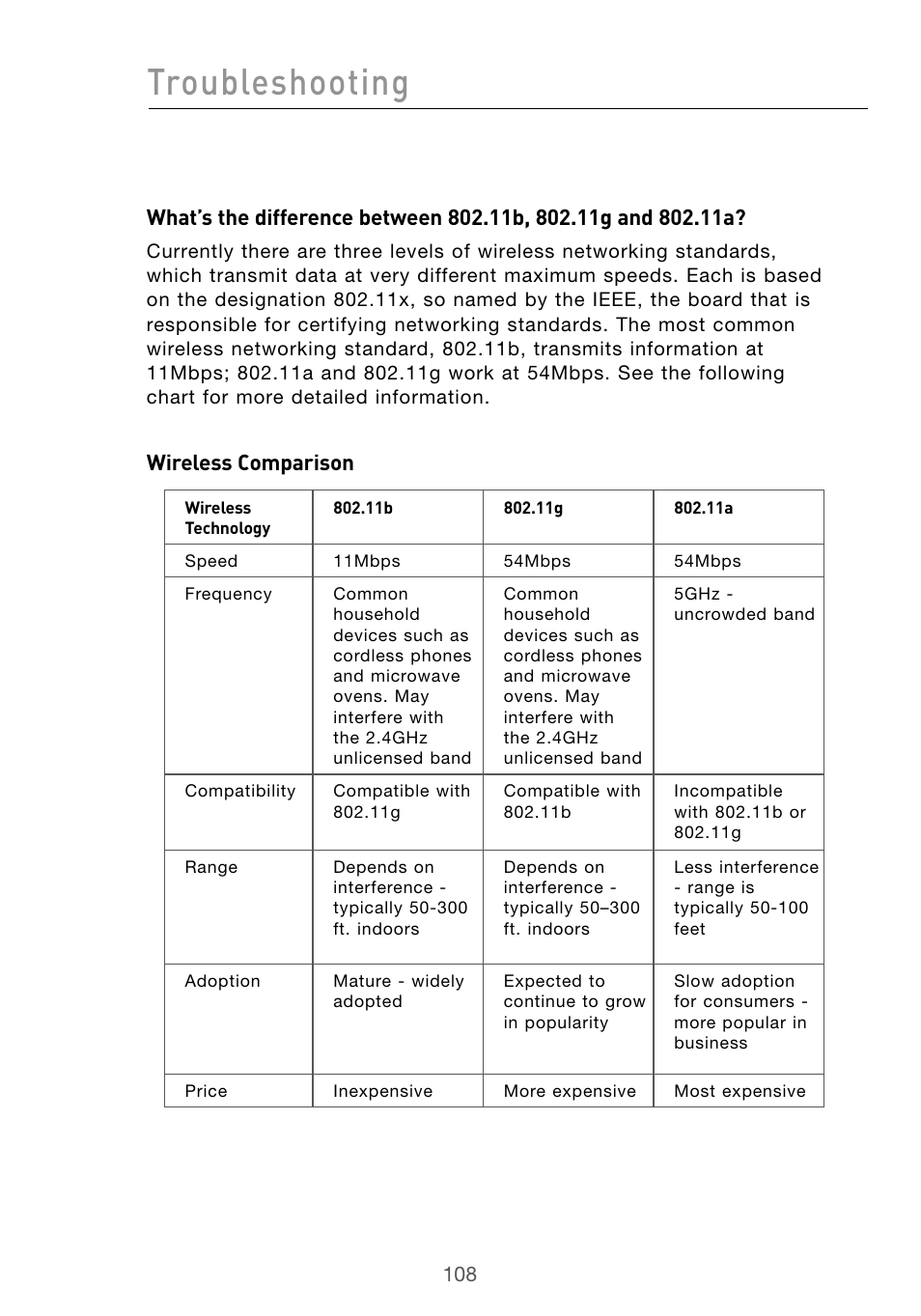 Troubleshooting, Wireless comparison | Belkin Wireless G Desktop Card F5D7000 User Manual | Page 110 / 116