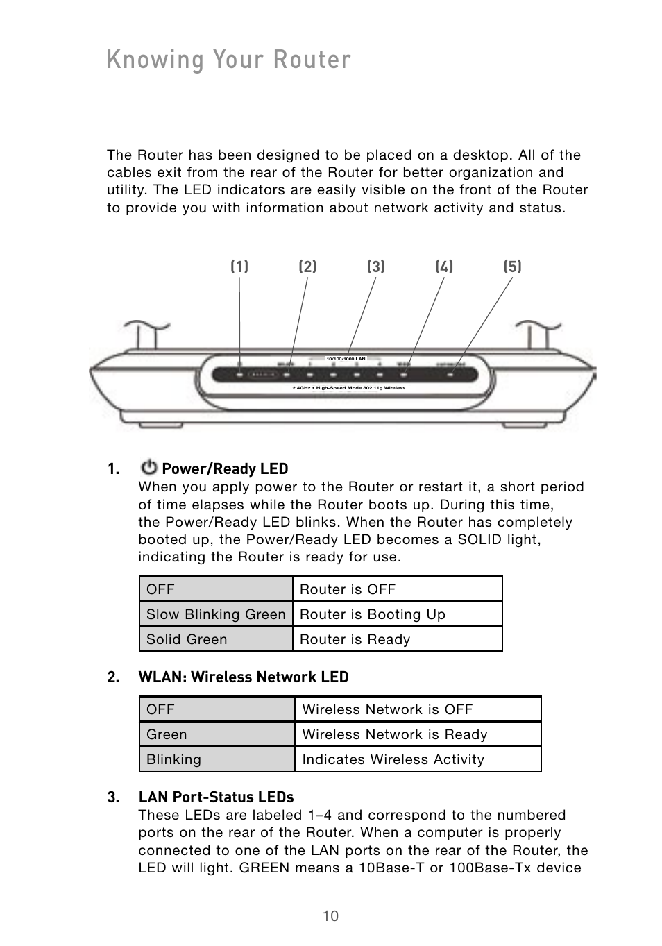 Knowing your router | Belkin Wireless G Desktop Card F5D7000 User Manual | Page 12 / 116