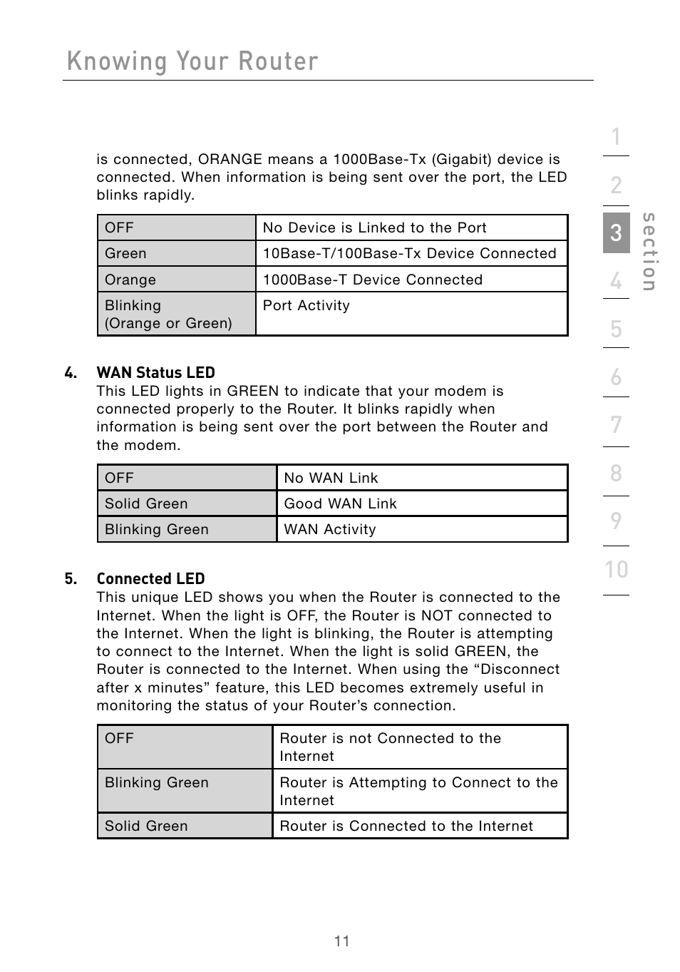 Knowing your router, Se ct io n | Belkin Wireless G Desktop Card F5D7000 User Manual | Page 13 / 116