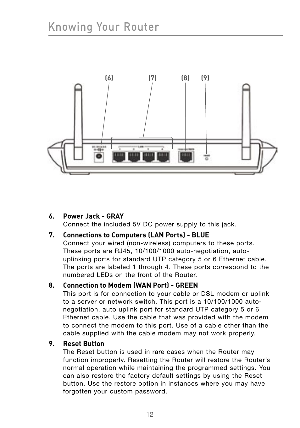 Knowing your router | Belkin Wireless G Desktop Card F5D7000 User Manual | Page 14 / 116