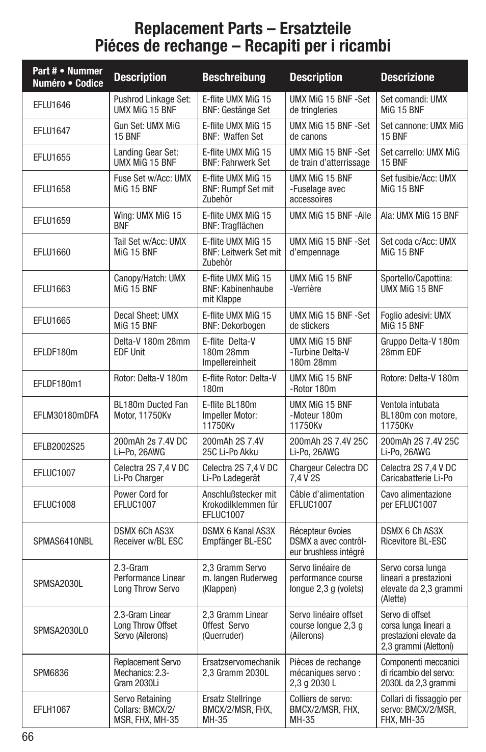 E-flite UMX MiG 15 DF BNF User Manual | Page 18 / 20