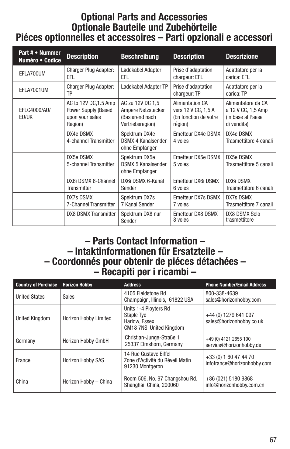 E-flite UMX MiG 15 DF BNF User Manual | Page 19 / 20