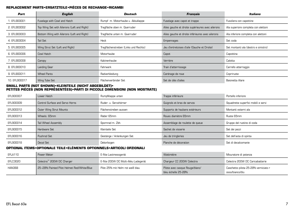 E-flite Beast 60e ARF User Manual | Page 7 / 52
