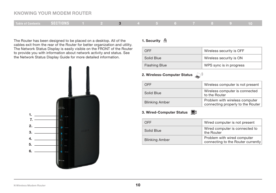 Belkin N Wireless Modem Router PM01527ea F5D8636-4 User Manual | Page 12 / 100