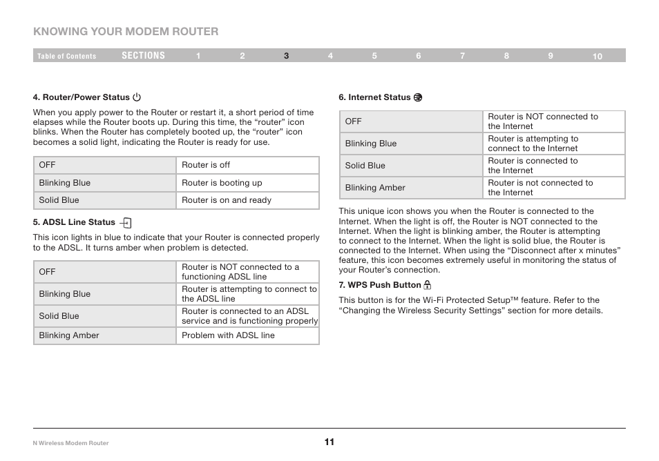 Knowing your modem router | Belkin N Wireless Modem Router PM01527ea F5D8636-4 User Manual | Page 13 / 100