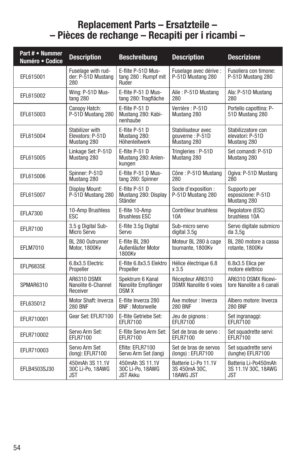 E-flite P-51D Mustang 280 BNF Basic User Manual | Page 15 / 17