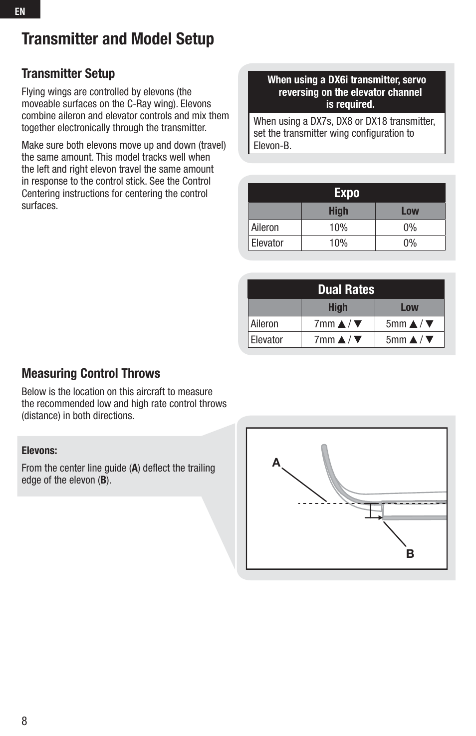 Transmitter and model setup, Transmitter setup, Measuring control throws | Expo, Dual rates | E-flite C-Ray 180 PNP User Manual | Page 8 / 18