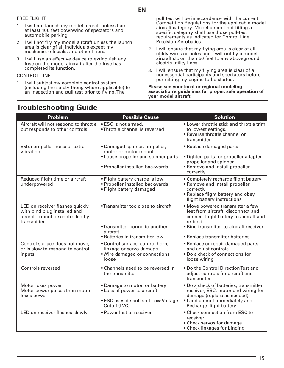 Troubleshooting guide | E-flite Carbon-Z Yak 54 PNP User Manual | Page 15 / 19