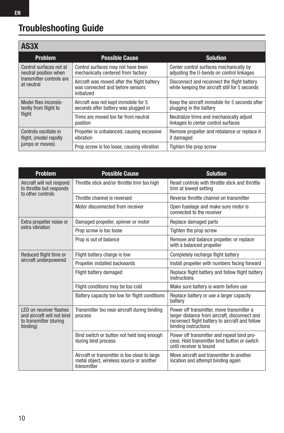 Troubleshooting guide, As3x | E-flite UMX Pitts S-1S BNF Basic User Manual | Page 10 / 16