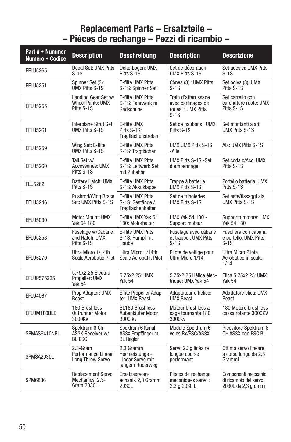 E-flite UMX Pitts S-1S BNF Basic User Manual | Page 14 / 16