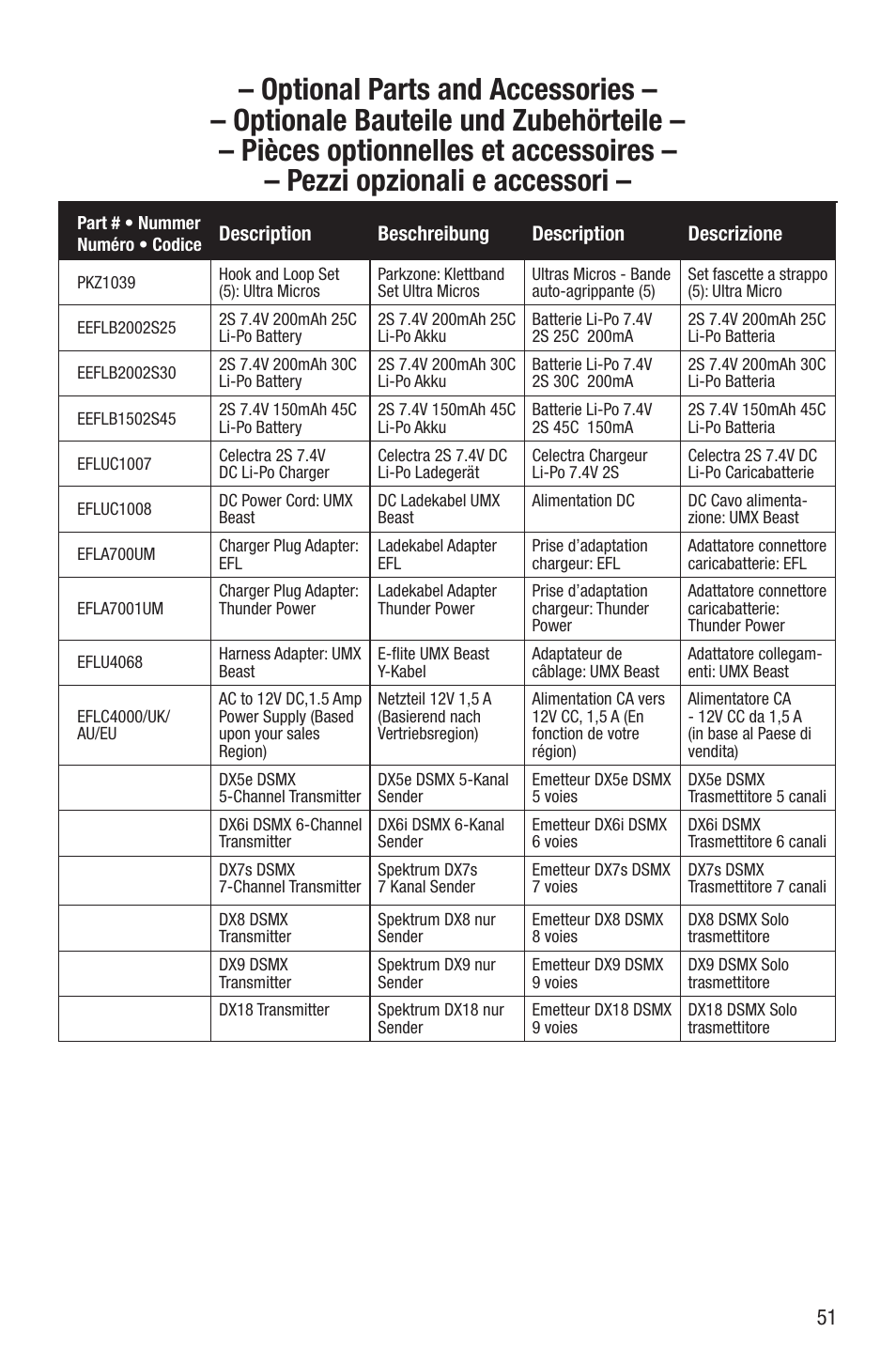 E-flite UMX Pitts S-1S BNF Basic User Manual | Page 15 / 16