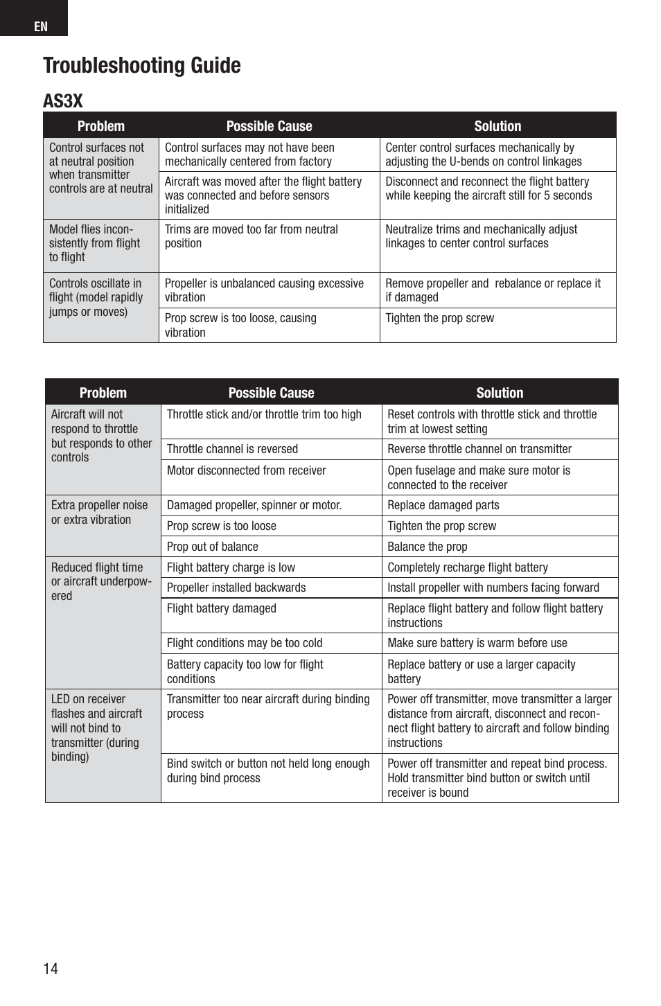 Troubleshooting guide, As3x | E-flite UMX Gee Bee R2 BNF User Manual | Page 14 / 21