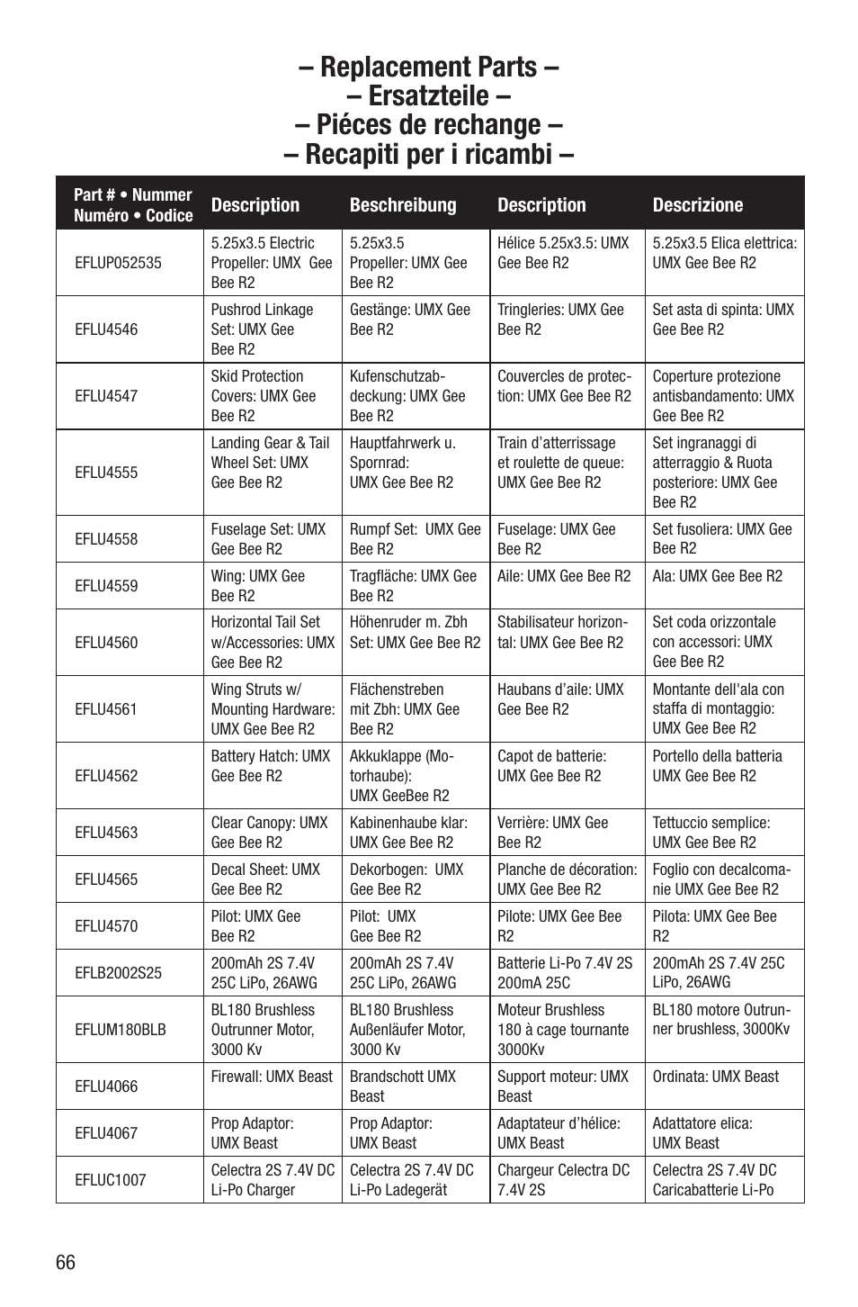 E-flite UMX Gee Bee R2 BNF User Manual | Page 18 / 21