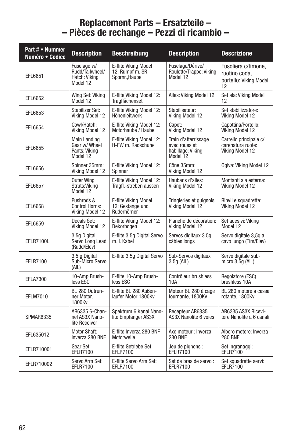 E-flite Viking Model 12 280 BNF Basic User Manual | Page 17 / 19