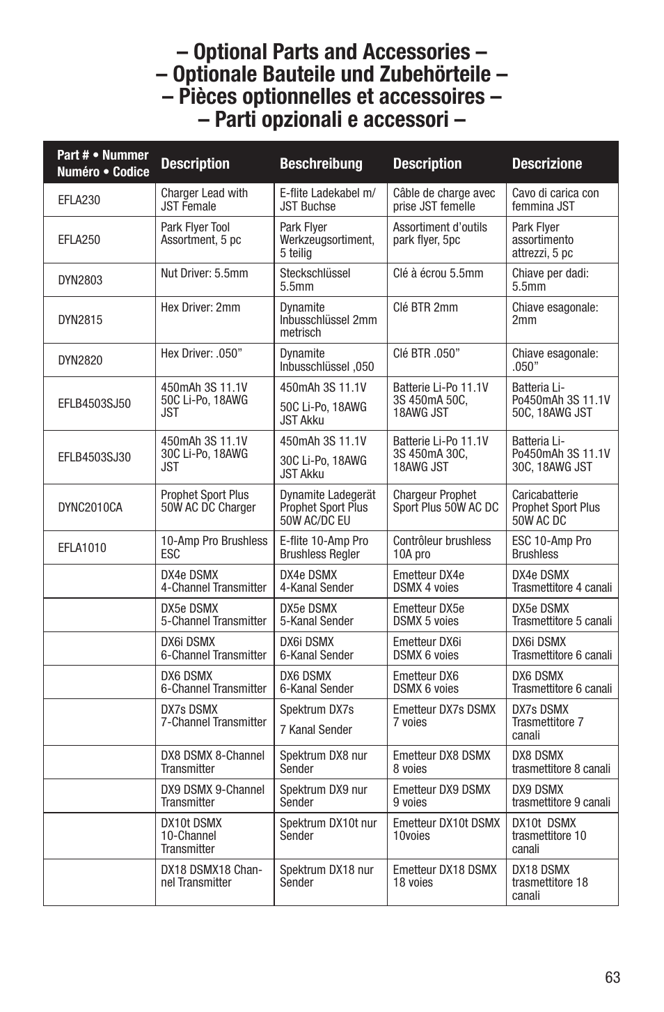 E-flite Viking Model 12 280 BNF Basic User Manual | Page 18 / 19