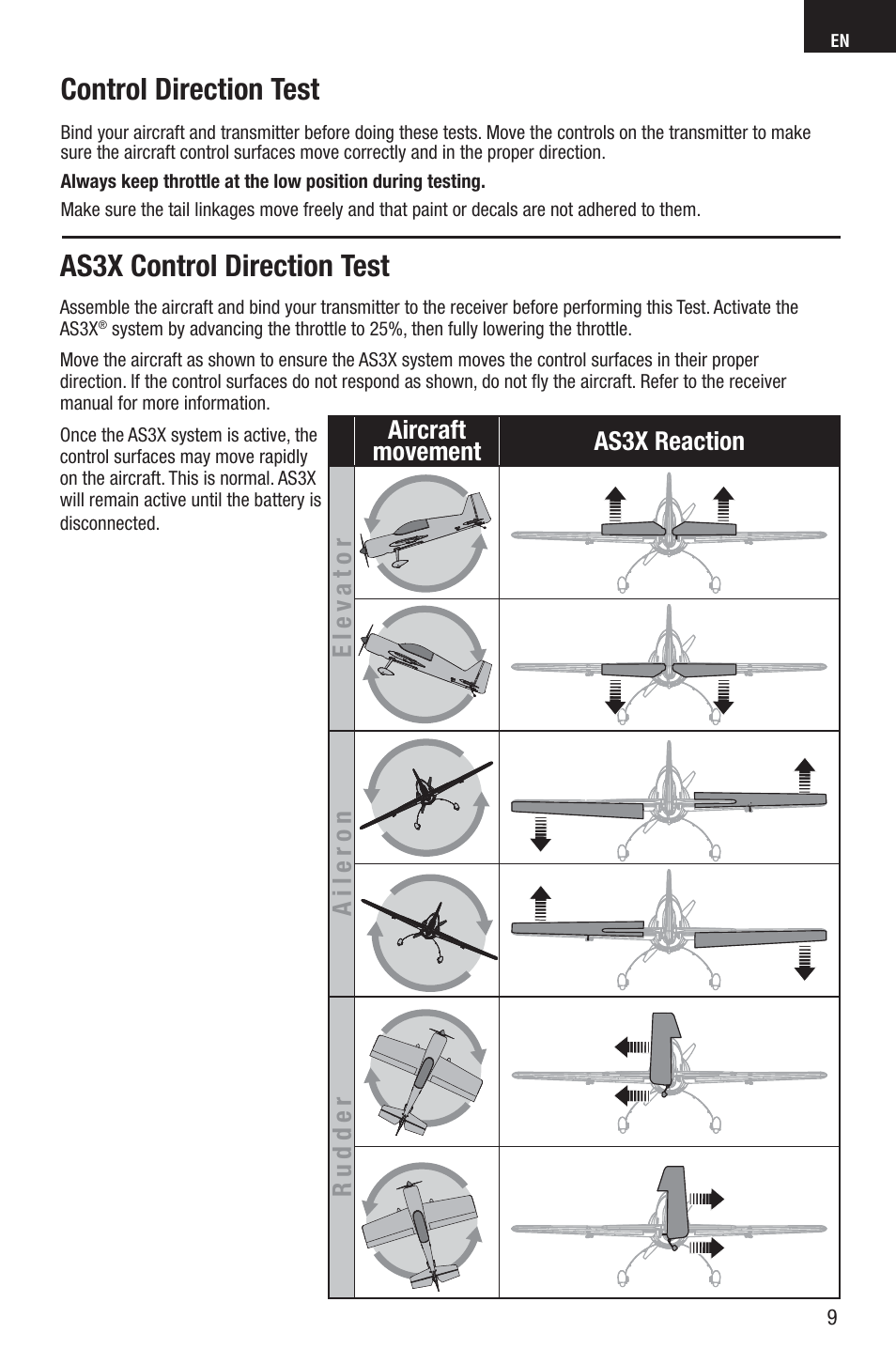 Control direction test, As3x control direction test | E-flite Viking Model 12 280 BNF Basic User Manual | Page 9 / 19
