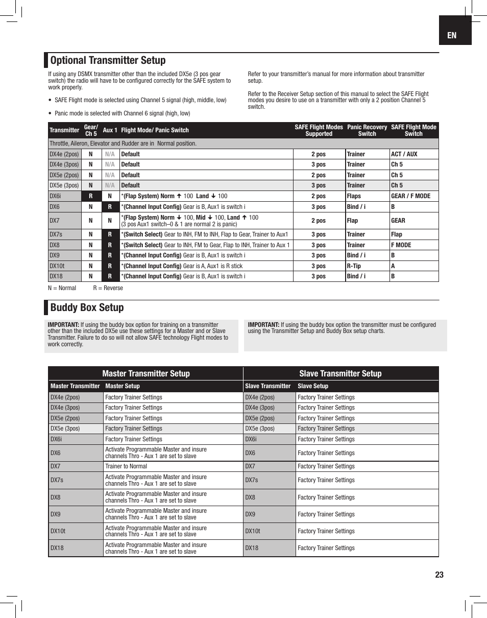 Optional transmitter setup buddy box setup, Master transmitter setup slave transmitter setup | E-flite Apprentice S 15e RTF with SAFE User Manual | Page 23 / 28