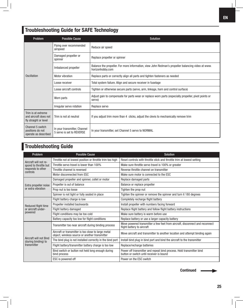 E-flite Apprentice S 15e RTF with SAFE User Manual | Page 25 / 28