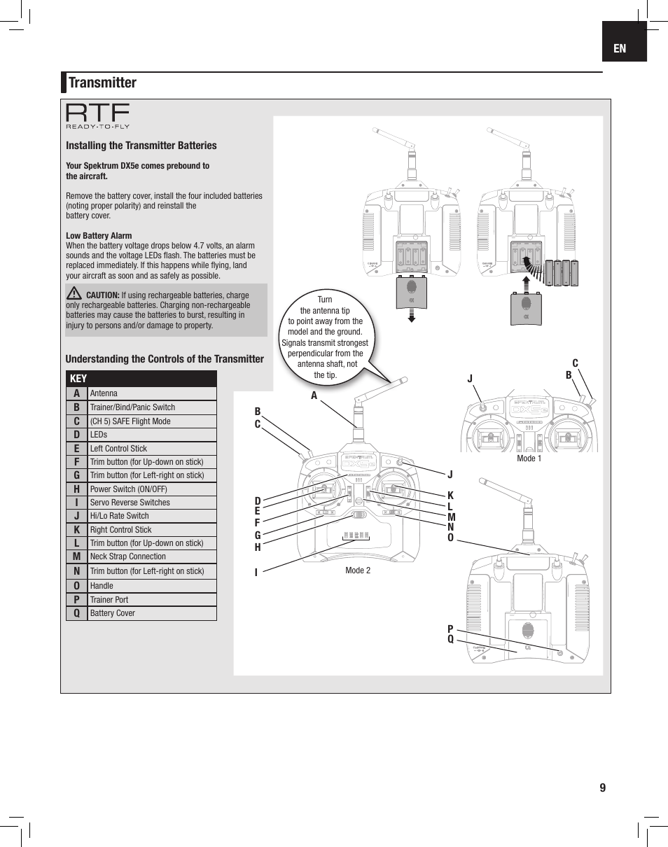 Transmitter | E-flite Apprentice S 15e RTF with SAFE User Manual | Page 9 / 28