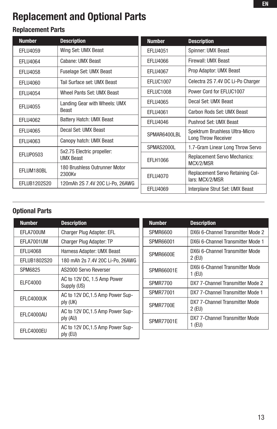 Replacement and optional parts, Replacement parts optional parts | E-flite UMX Beast BNF User Manual | Page 13 / 60