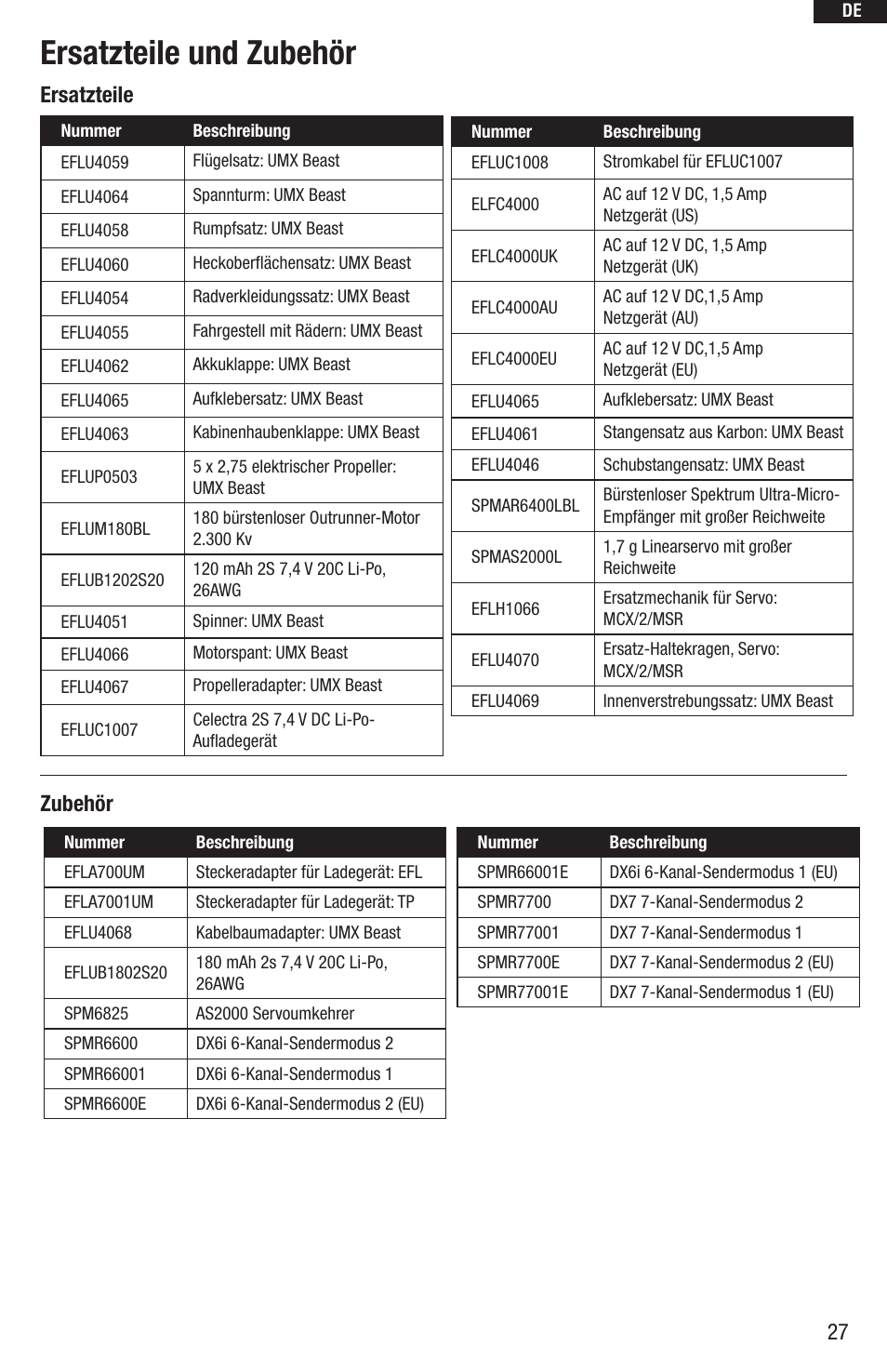 Ersatzteile und zubehör, Ersatzteile zubehör | E-flite UMX Beast BNF User Manual | Page 27 / 60