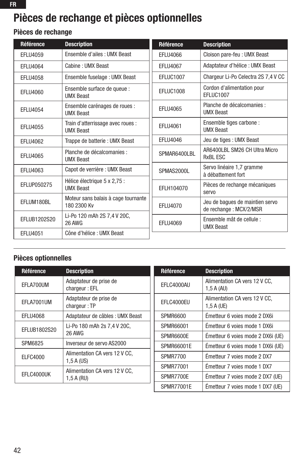 Pièces de rechange et pièces optionnelles, Pièces de rechange pièces optionnelles | E-flite UMX Beast BNF User Manual | Page 42 / 60