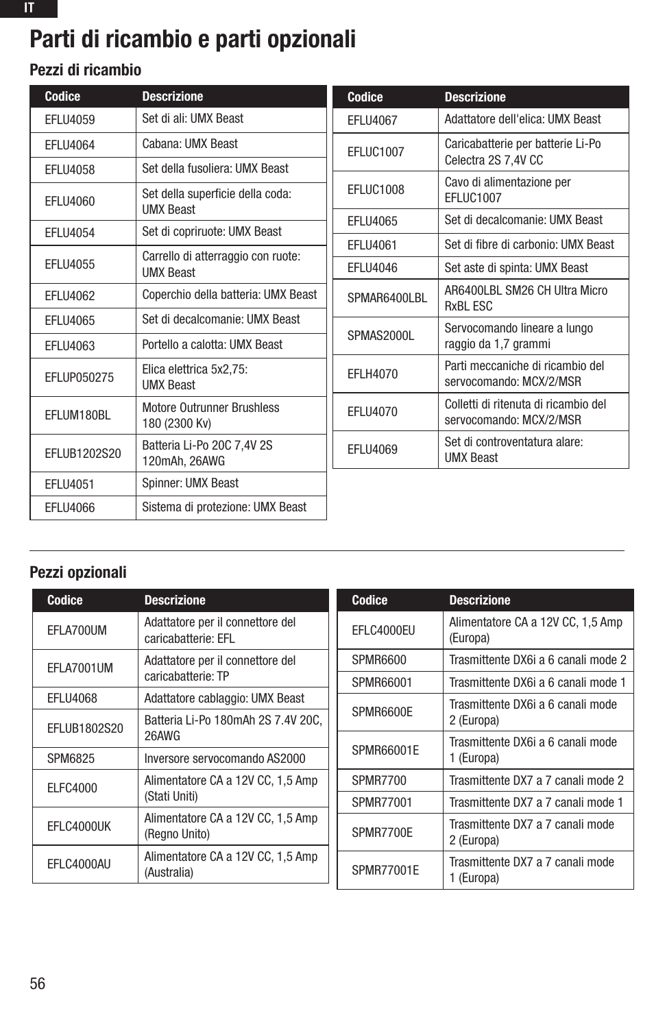 Parti di ricambio e parti opzionali, Pezzi di ricambio pezzi opzionali | E-flite UMX Beast BNF User Manual | Page 56 / 60