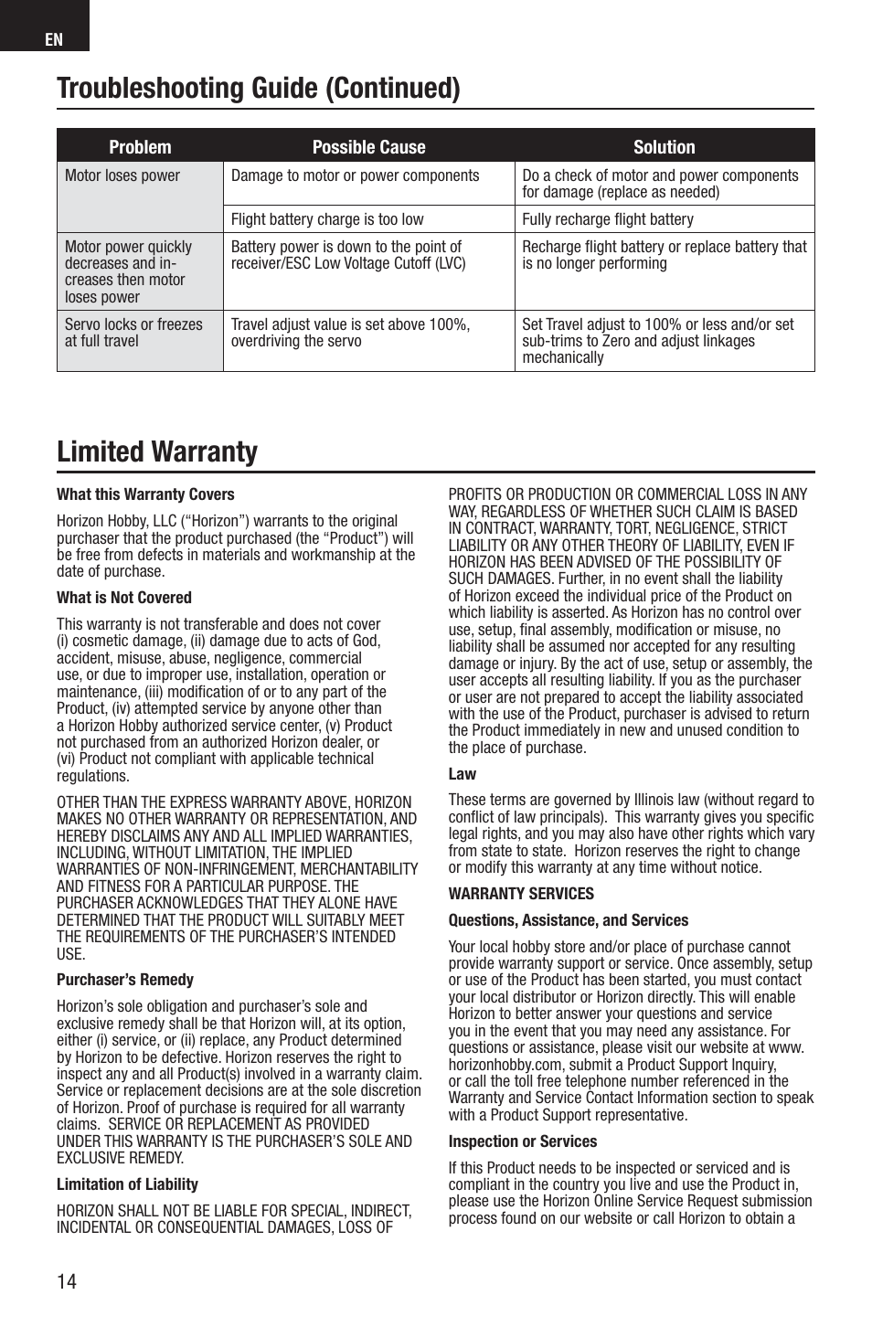 Troubleshooting guide (continued), Limited warranty | E-flite UMX Spacewalker RTF User Manual | Page 14 / 19
