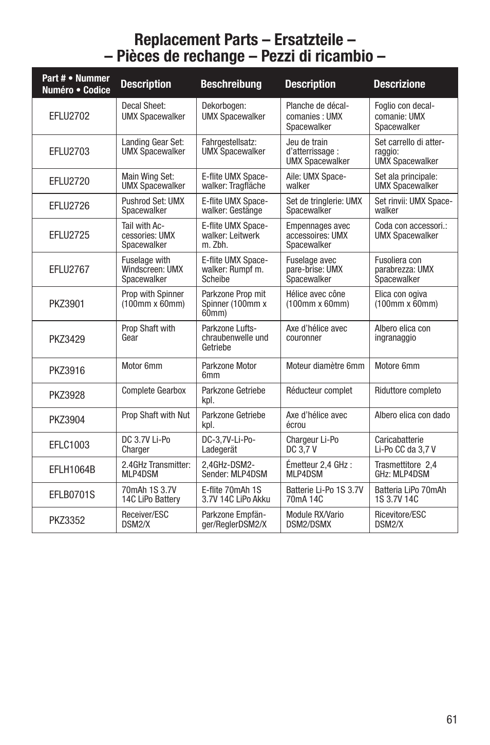 E-flite UMX Spacewalker RTF User Manual | Page 17 / 19
