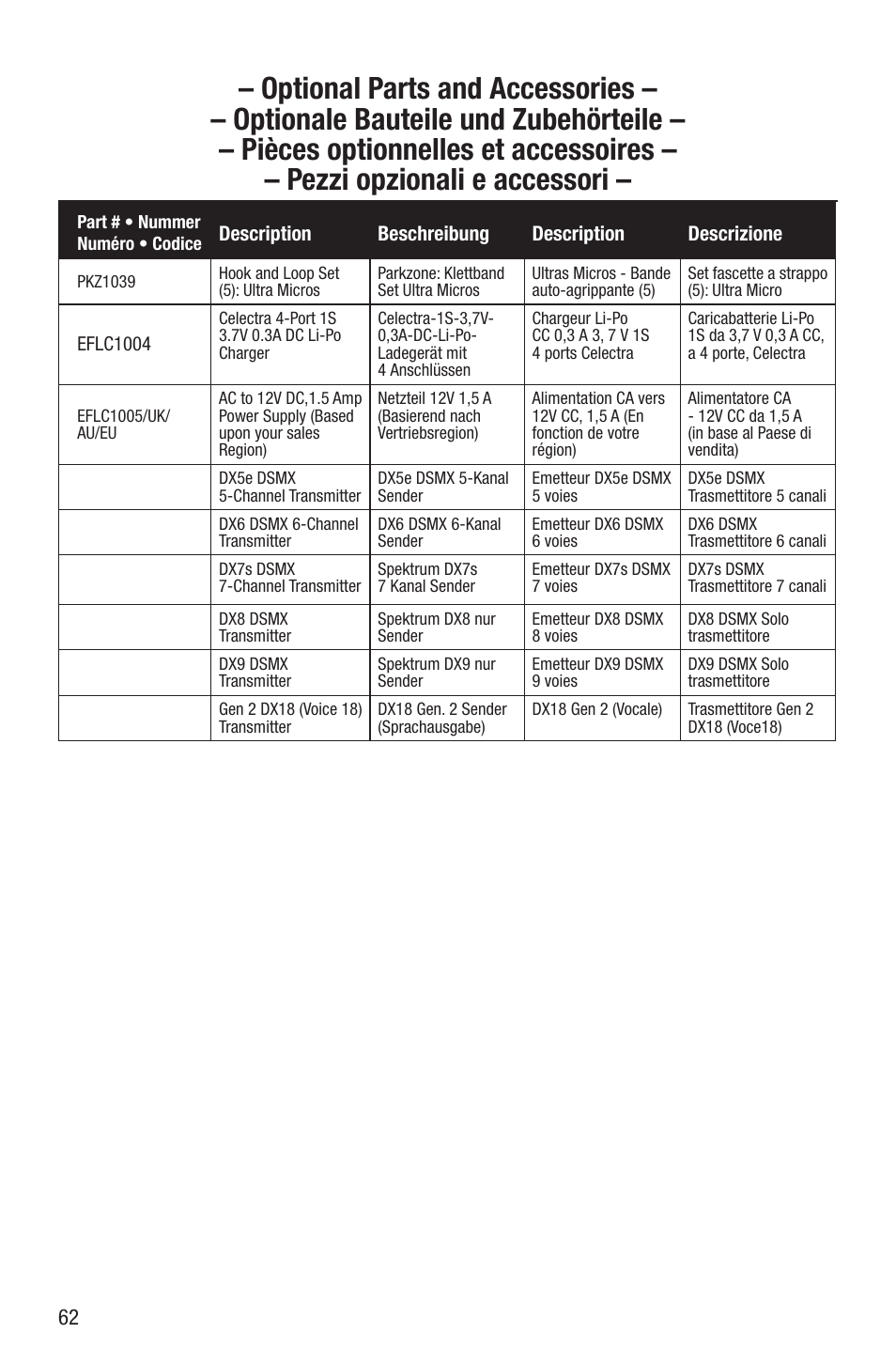 E-flite UMX Spacewalker RTF User Manual | Page 18 / 19