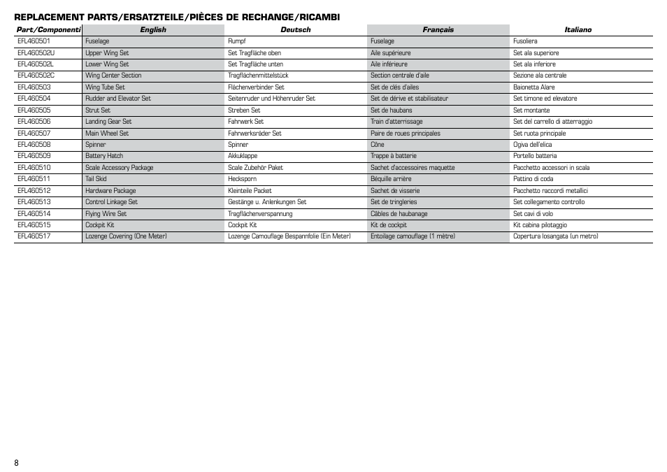 E-flite Albatros D.Va 25e ARF User Manual | Page 8 / 72