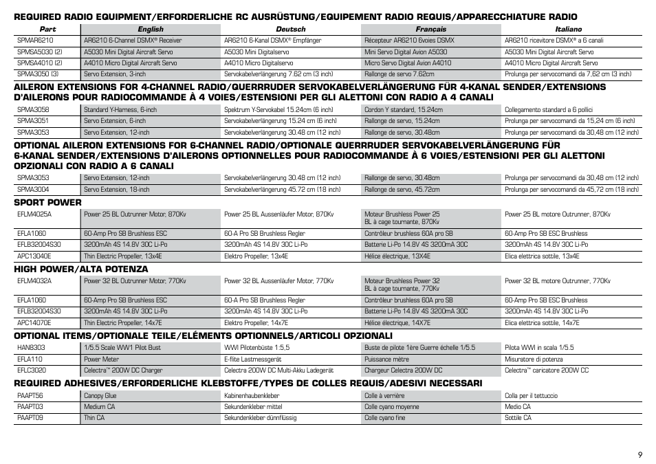 E-flite Albatros D.Va 25e ARF User Manual | Page 9 / 72