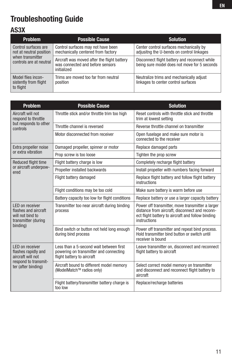 Troubleshooting guide, As3x | E-flite UMX Beast 3D BNF Basic User Manual | Page 11 / 19