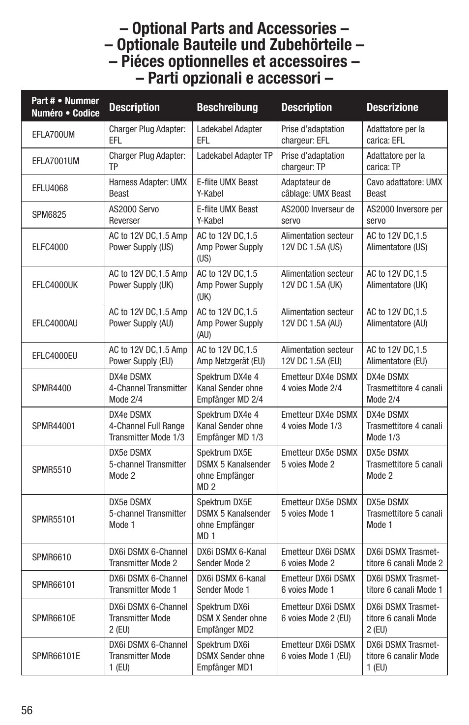 E-flite UMX Beast 3D BNF Basic User Manual | Page 17 / 19