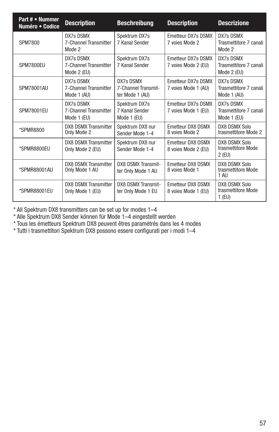 E-flite UMX Beast 3D BNF Basic User Manual | Page 18 / 19